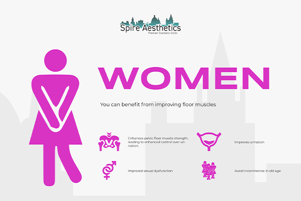 Benefits of EMS Female Urinary Incontinence Device Sheffield