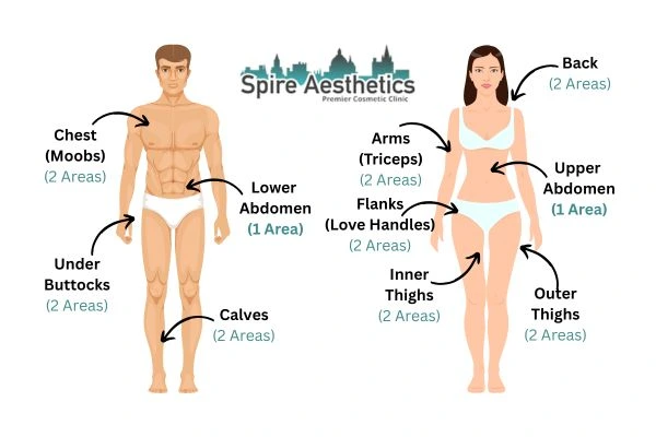 Cryolipolysis Prices Sheffield